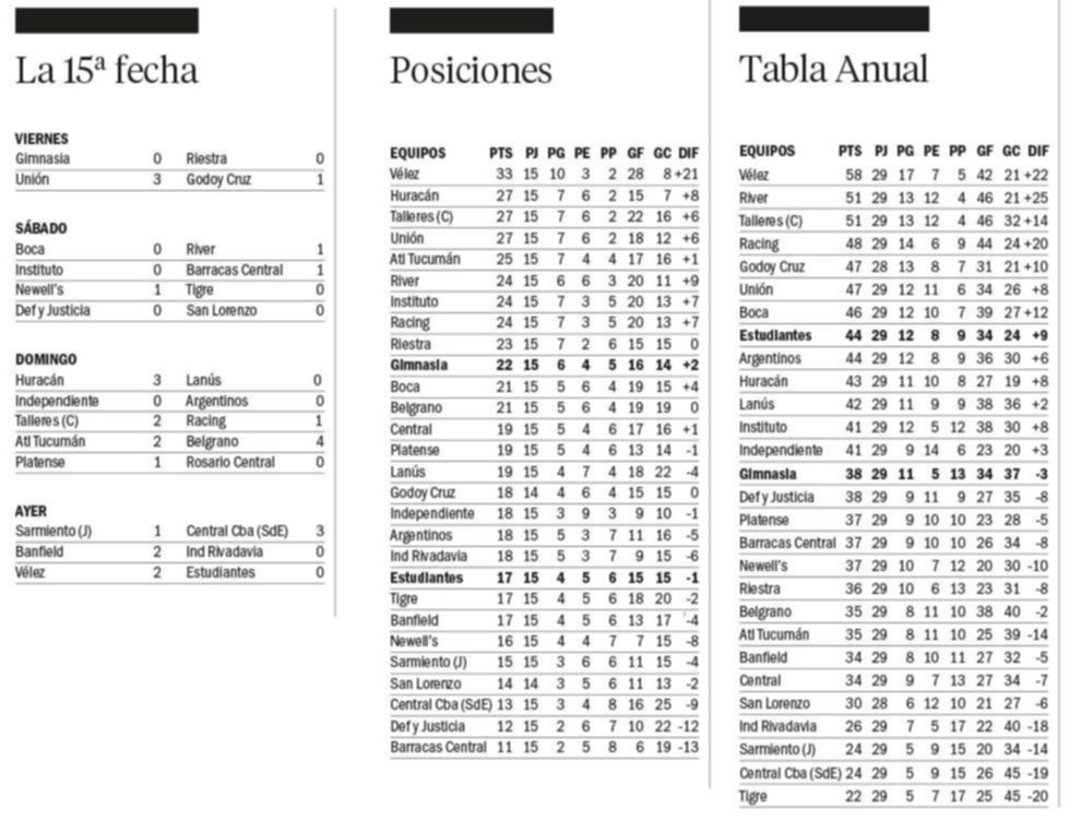 Liga Profesional