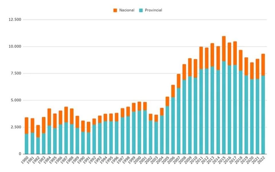 Informe | La inversión educativa creció en los últimos 40 años: ¿por qué los resultados no se ven?