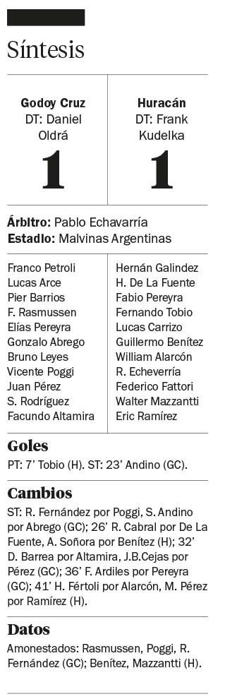 Un empate con sabor a poco en Mendoza