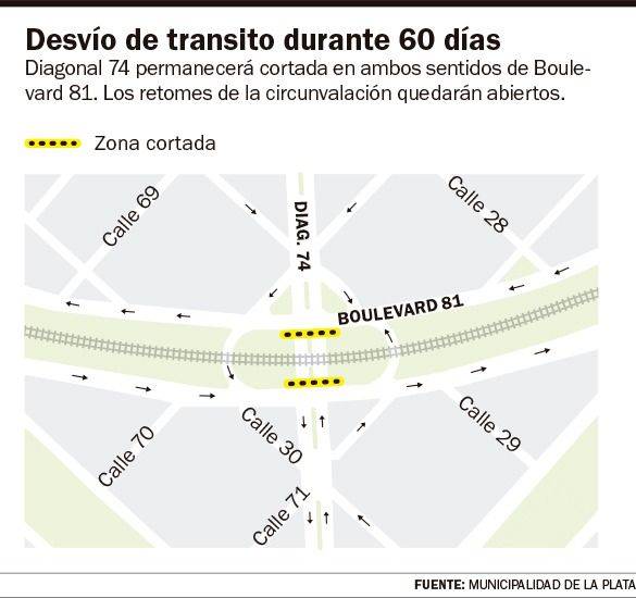 Cierran un paso clave en la zona del Cementerio por una obra pluvial