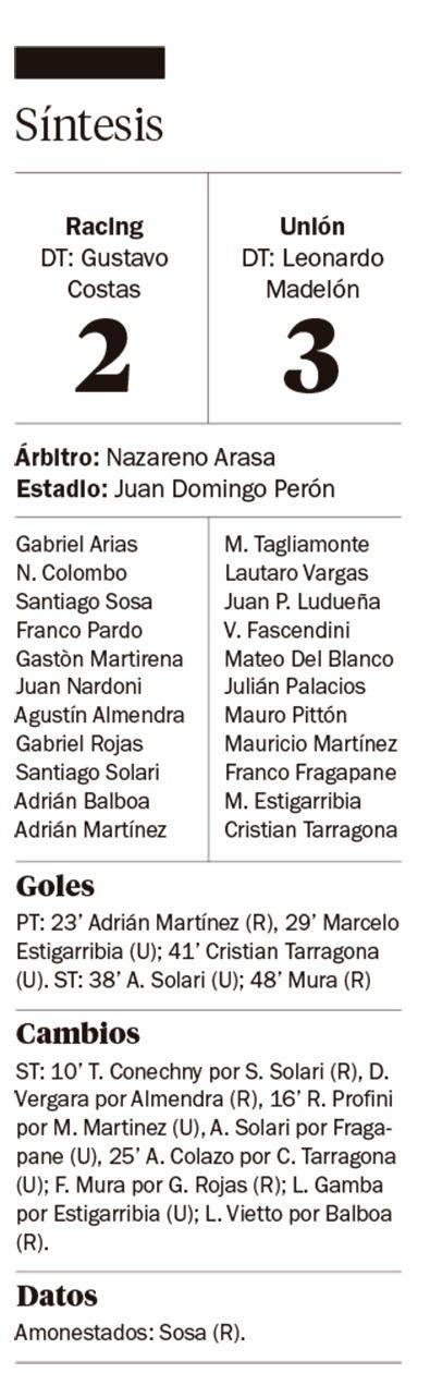 Racing volvió a perder en el Clausura: 3-2 ante Unión