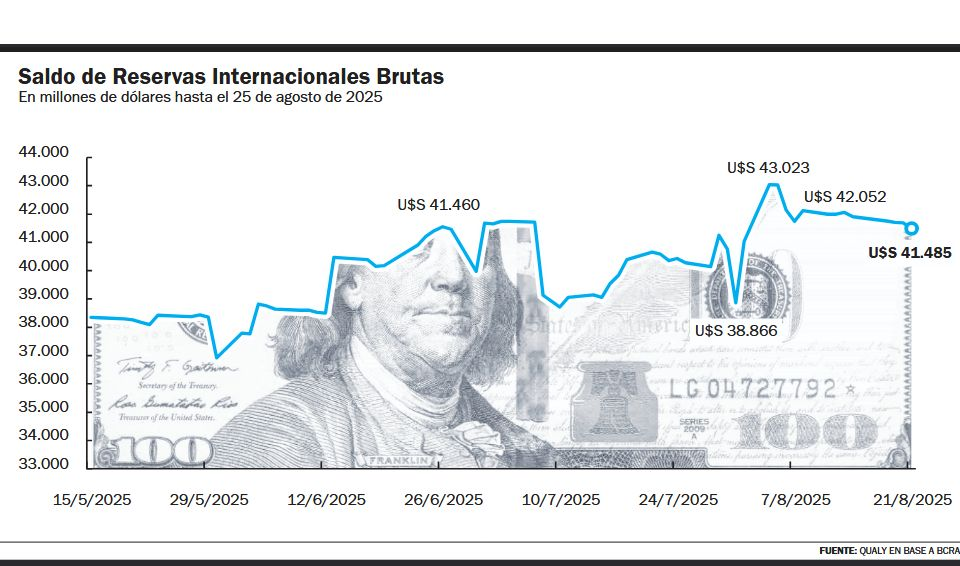 Elecciones, dólar intervenido y freno en la economía: ¿qué se viene ahora?