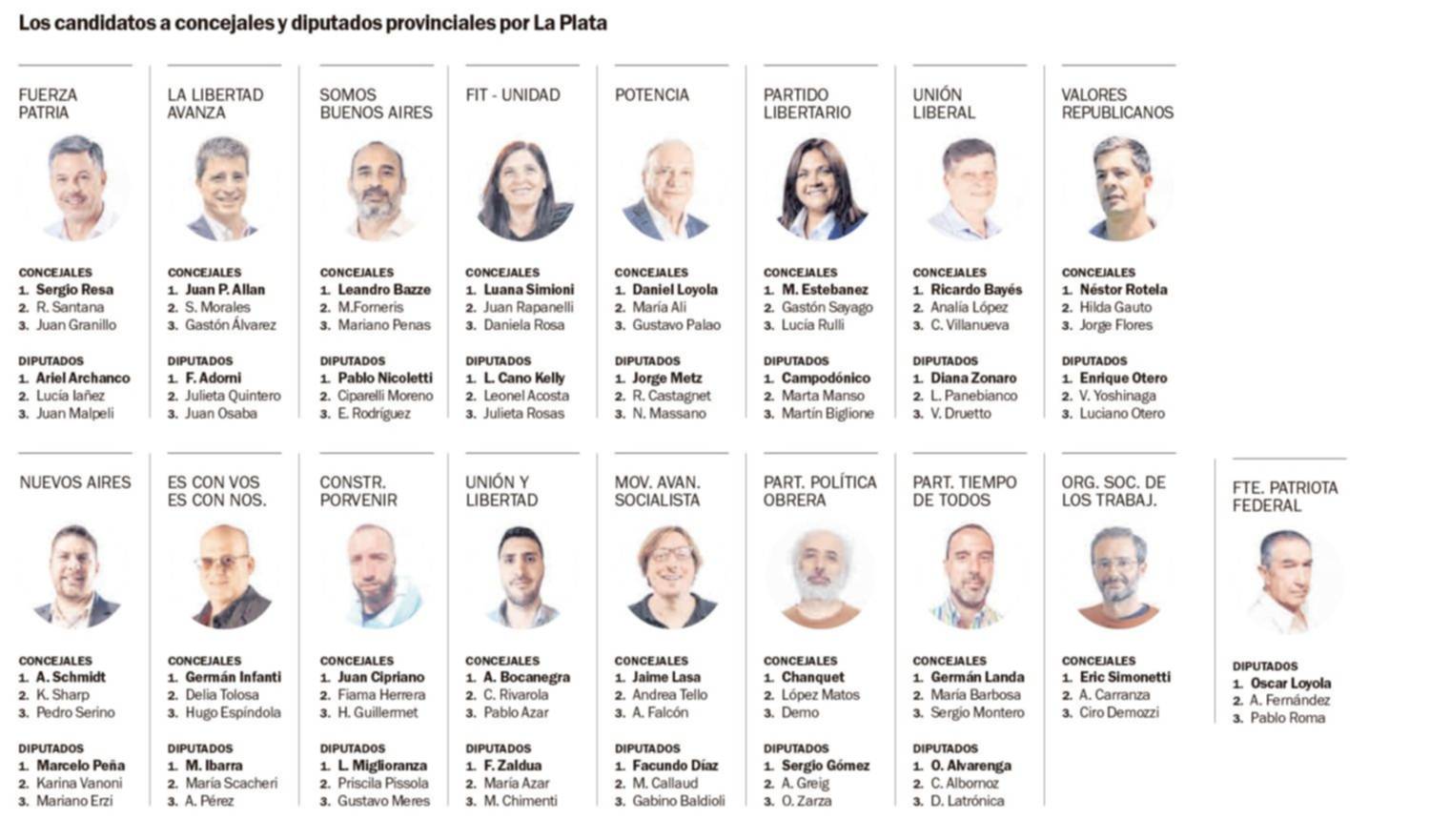 La Plata elige 12 concejales y seis diputados provinciales