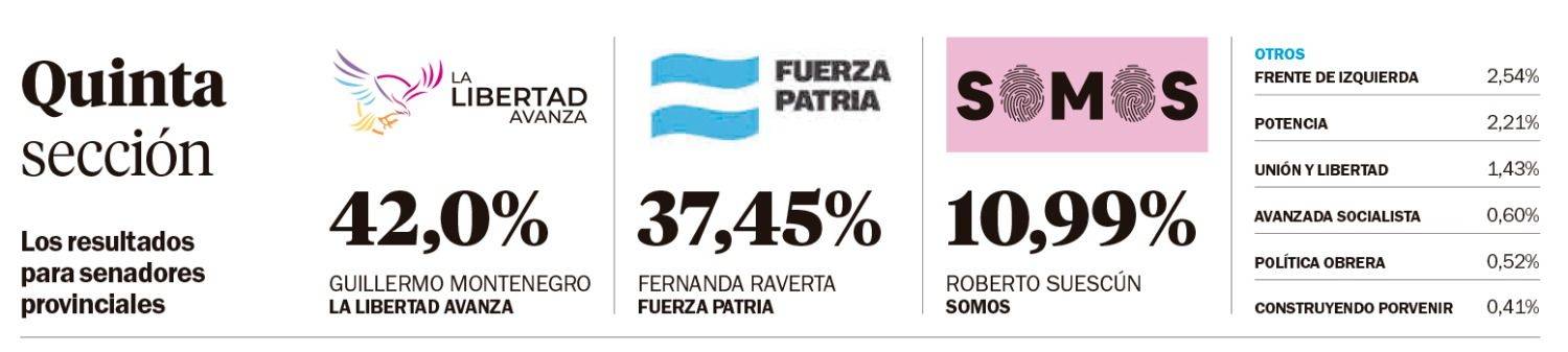 Triunfo de la alianza LLA-PRO