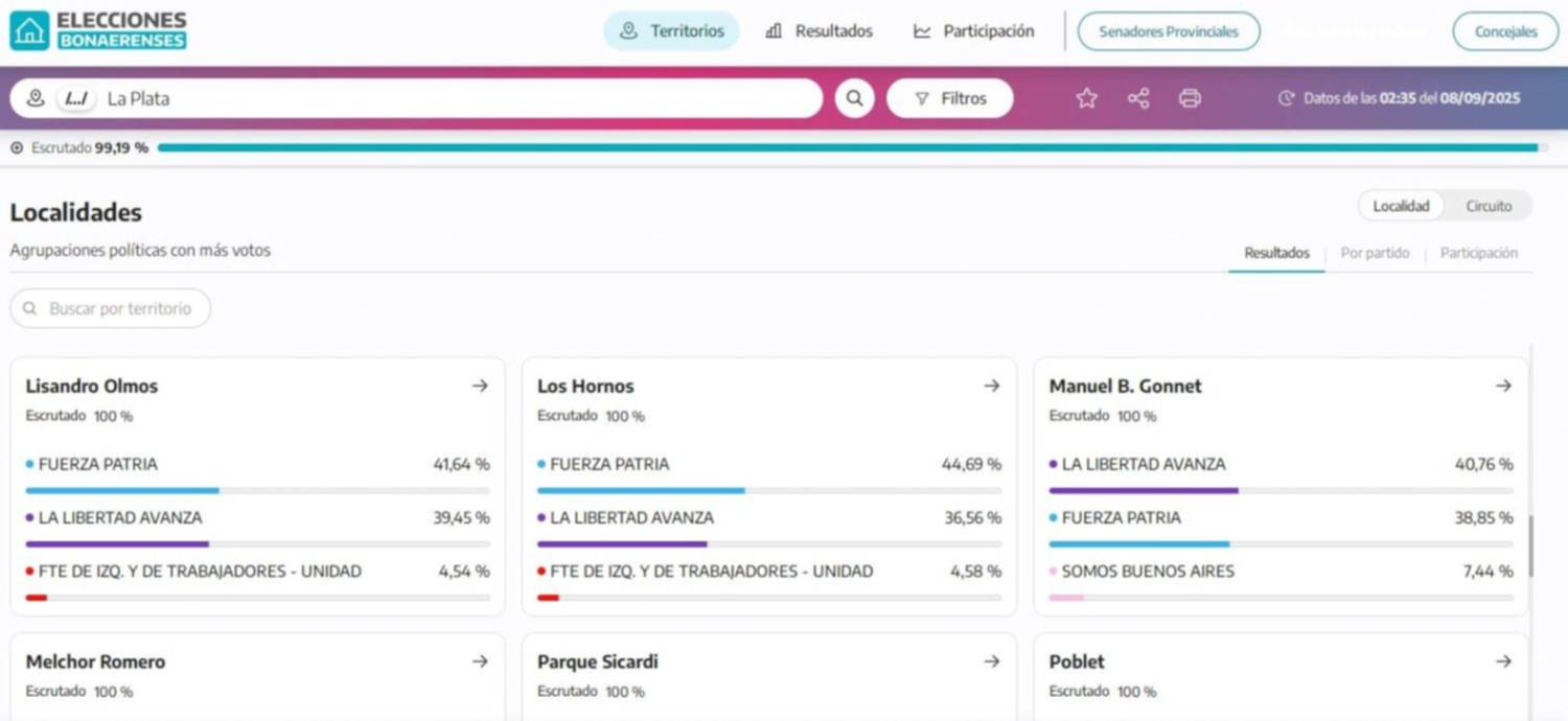 Elecciones en La Plata: cómo se votó en tu mesa y quién ganó