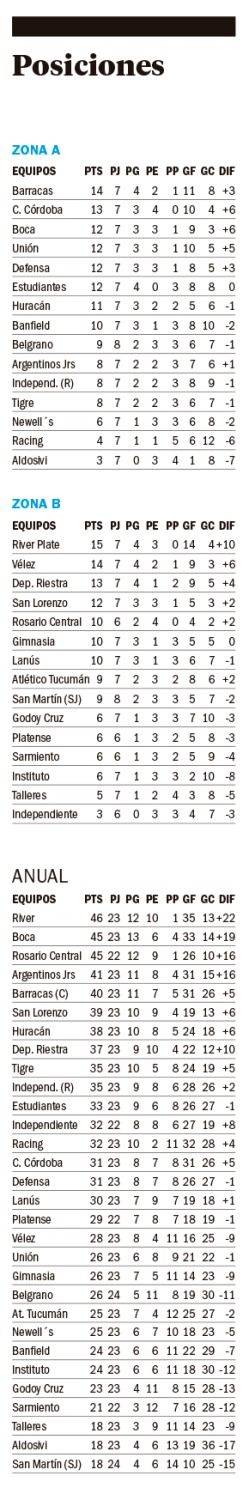 Torneo Clausura