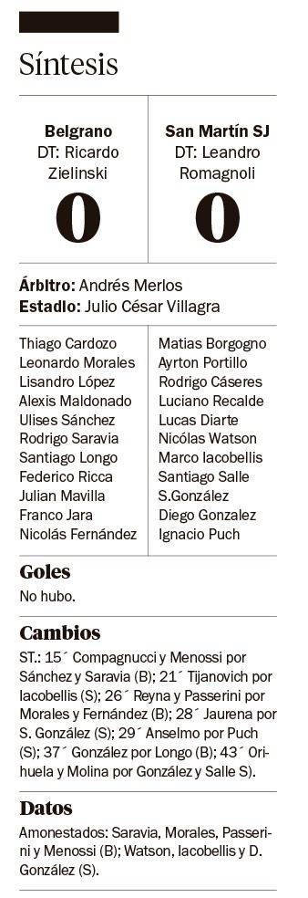 Belgrano y San Martín no se sacaron ventajas