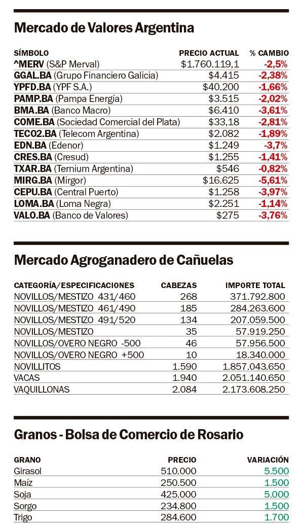 El Gobierno aflojará con el apretón monetario