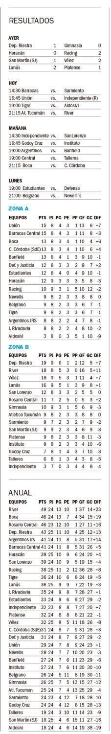 Liga Profesional
