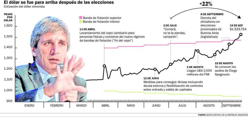 La ironía que dejó ganancias y expuso la fragilidad del esquema cambiario
