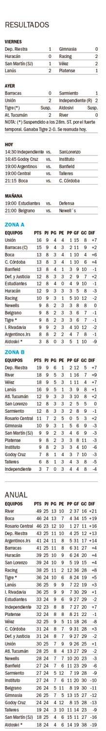 Liga Profesional