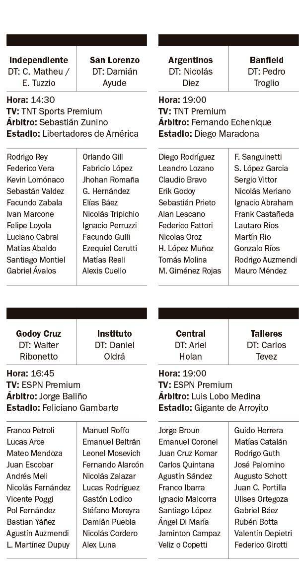 El Rojo ante San Lorenzo en un clásico devaluado