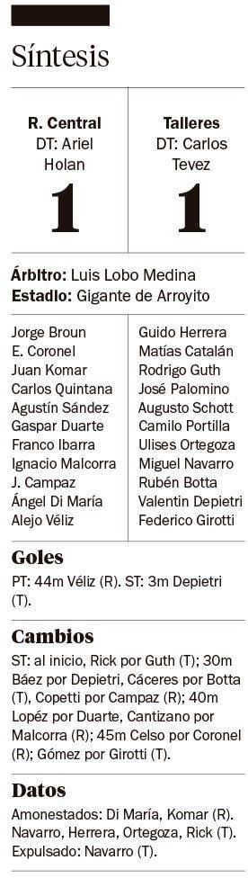 Central y Talleres repartieron puntos