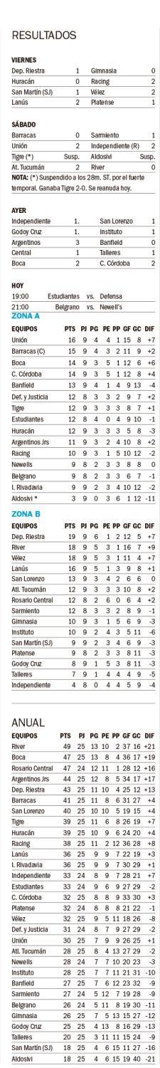 Liga Profesional
