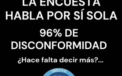 Chivilcoy: el 96% de los municipales rechaza su salario