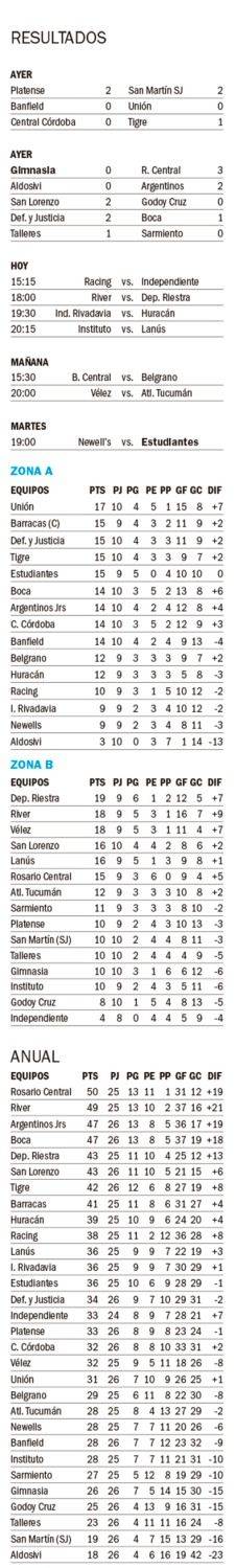 Torneo Clausura