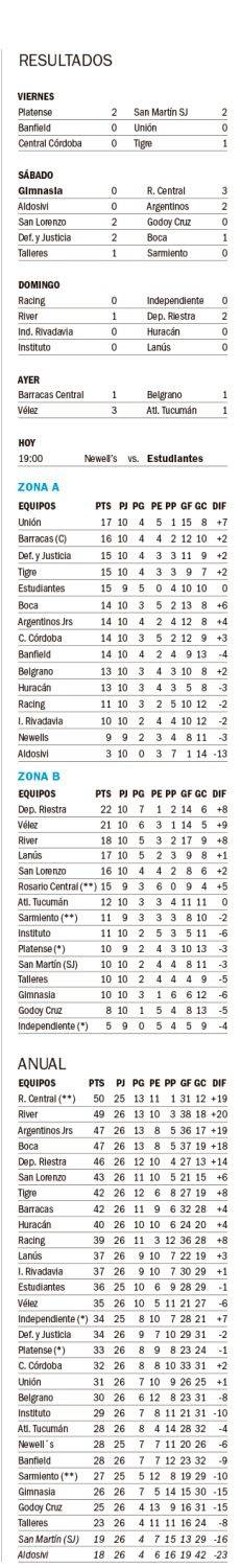 Liga Profesional