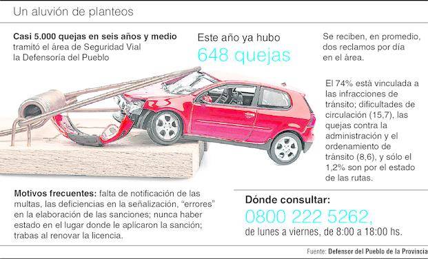 Crecen los reclamos de conductores por la validez de multas mal hechas