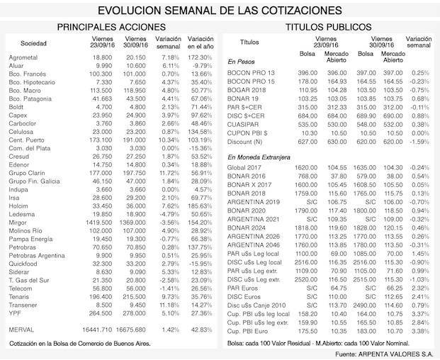 Tendencias de los mercados financieros