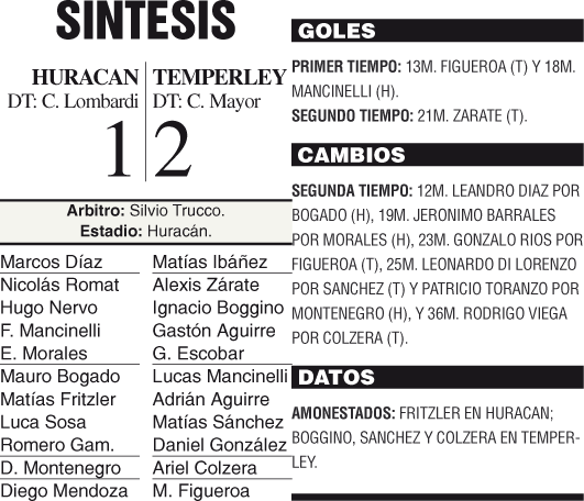 Perdió Huracán y hubo silbidos para Caruso