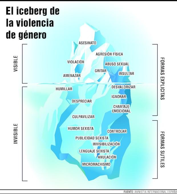 Un drama que tiene varias caras