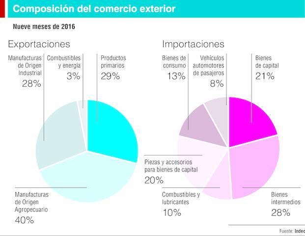 La suba de los precios explican el resultado positivo
