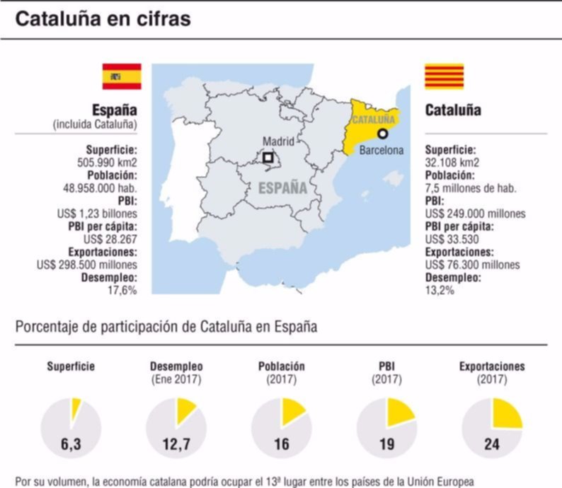 Las complicaciones que traería una separación