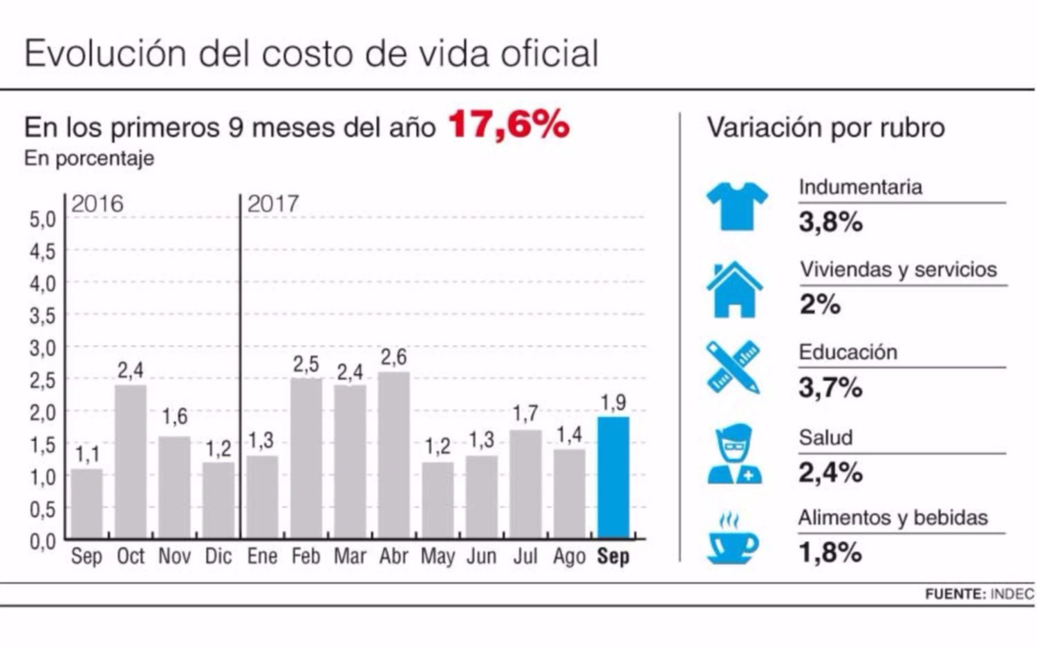 La inflación ya superó las metas del Banco Central