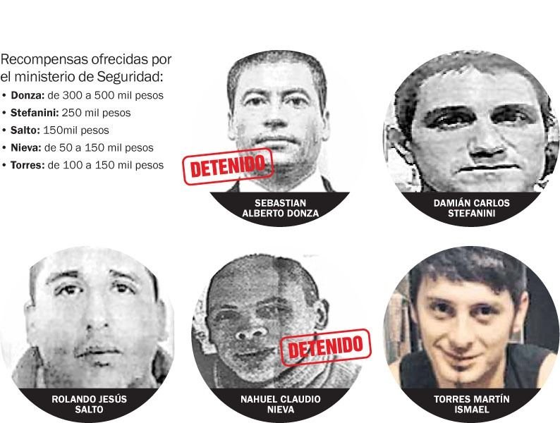 Los buscados en la provincia de Buenos Aires en 2018