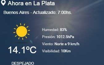 Más no se puede pedir: es domingo, sol a pleno y temperatura ideal