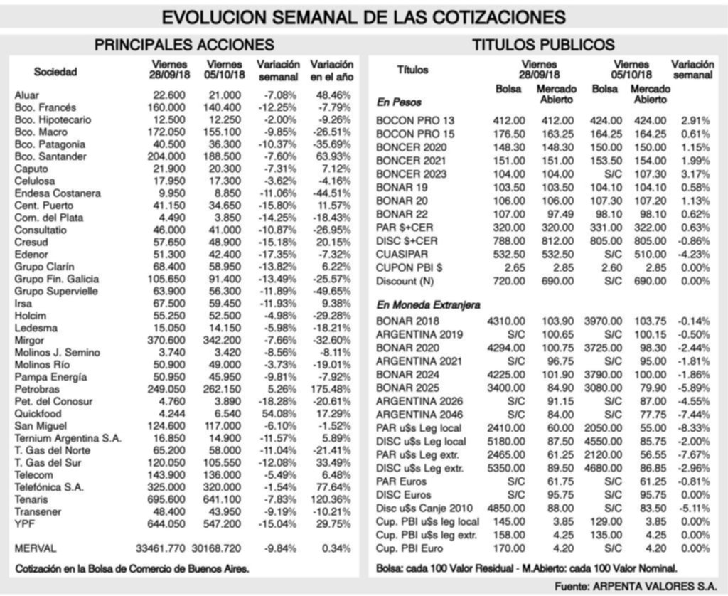 Tendencia de los mercados financieros