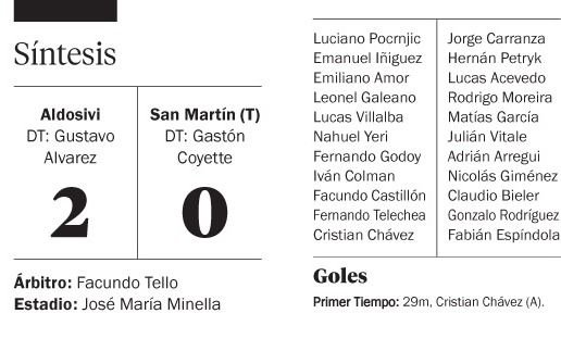 Aldosivi ganó y le dio otro empujón a los tucumanos