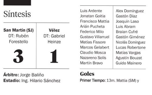 San Martín venció a Vélez y Belgrano está en apuros