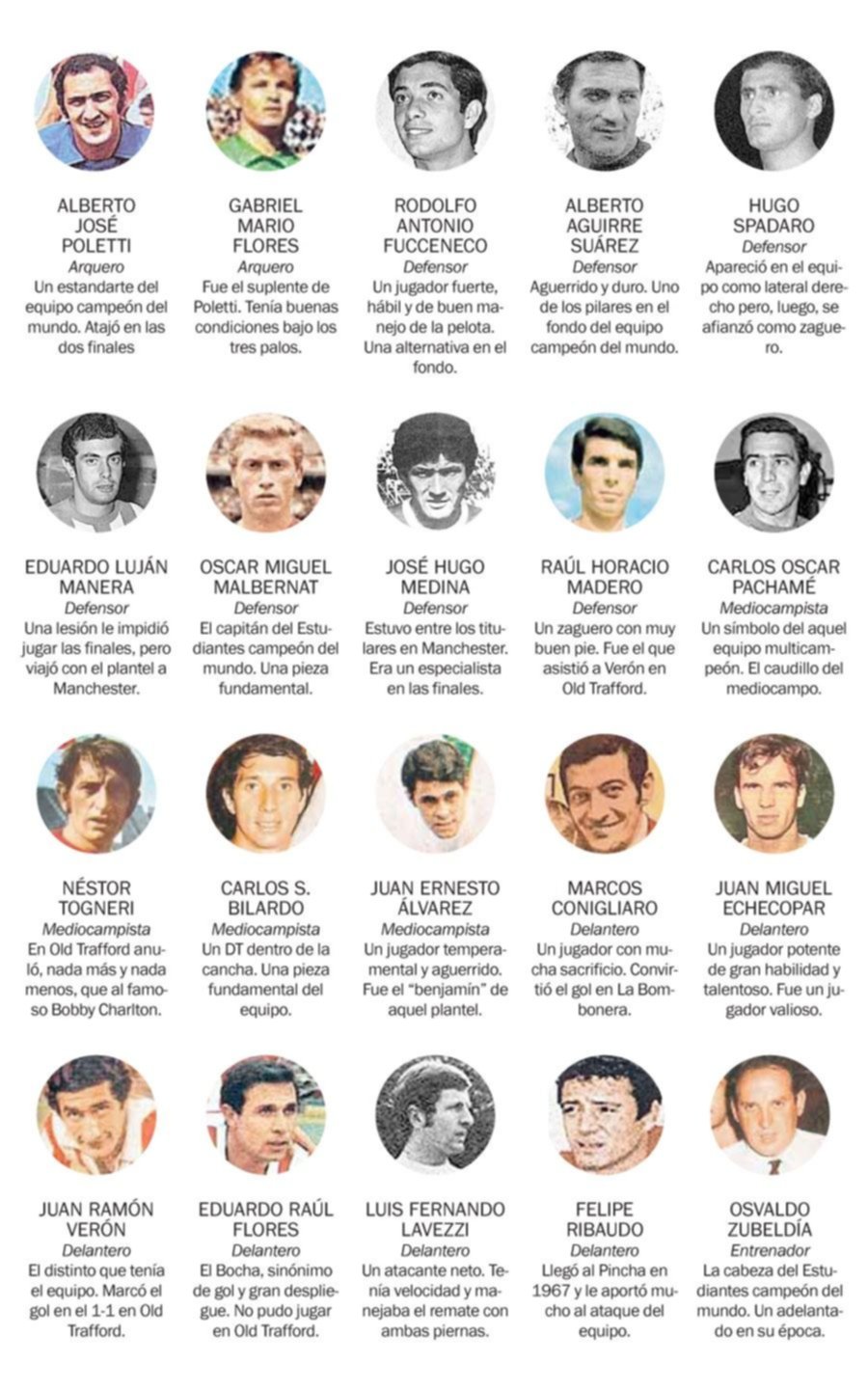 Los nombres del campeón del mundo