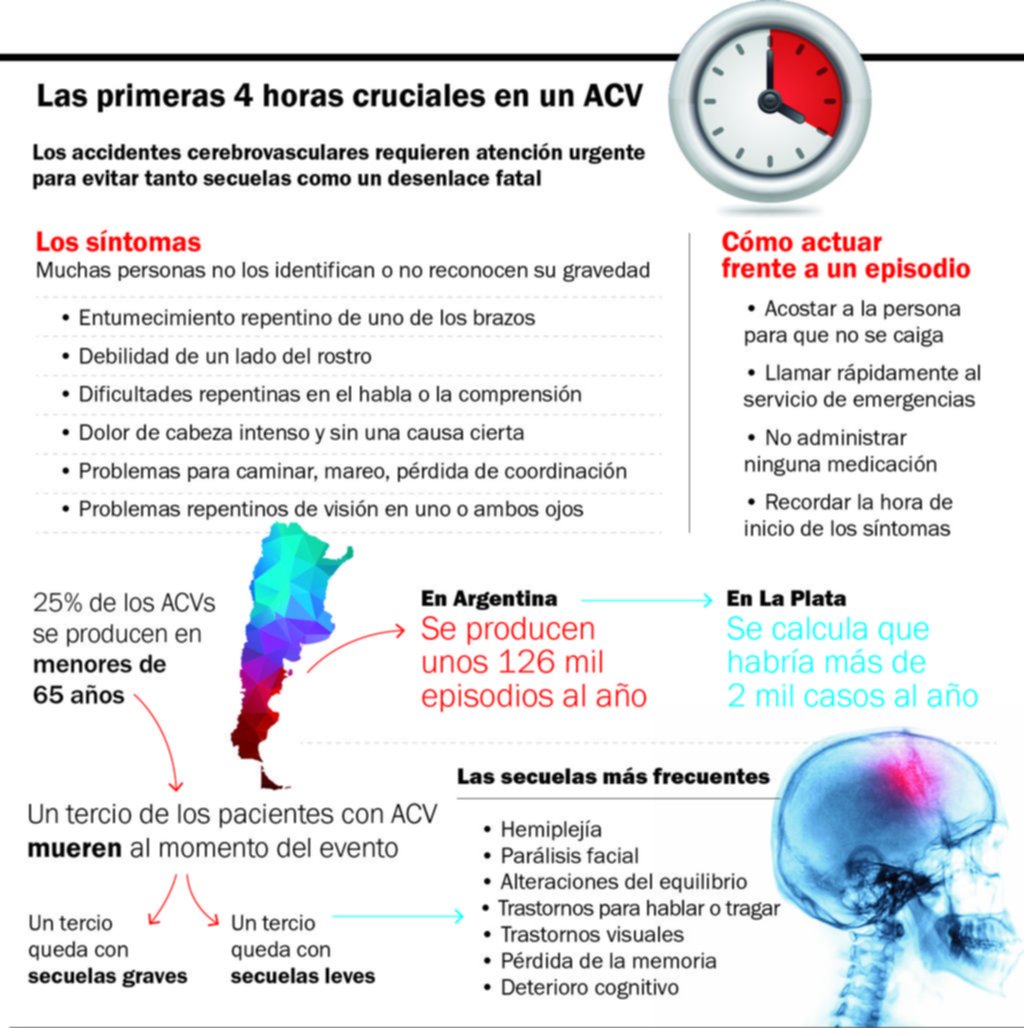 Ataques cerebrales, emergencias de vida que hoy llegan tarde al hospital