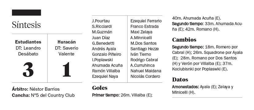 La Reserva le ganó al Globo y se sumó al lote de arriba