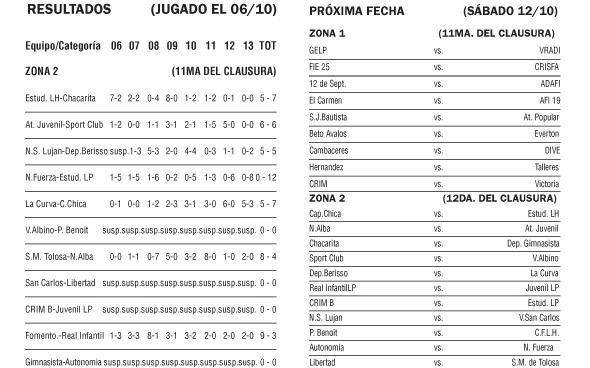 LISFI - Resultados, Posiciones y Próxima fecha