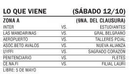 Cómo siguen las fechas después de la suspensión