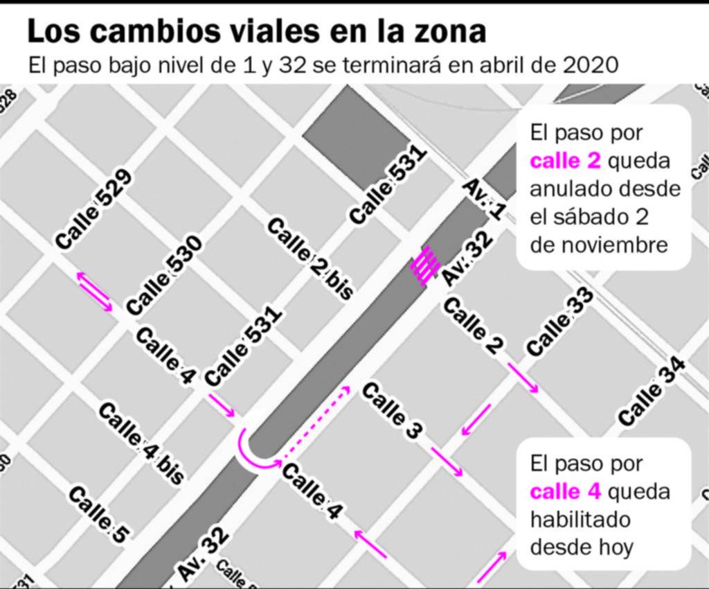 Obra del paso bajo nivel: habilitan el cruce de 4 y 32 y se despide el de calle 2