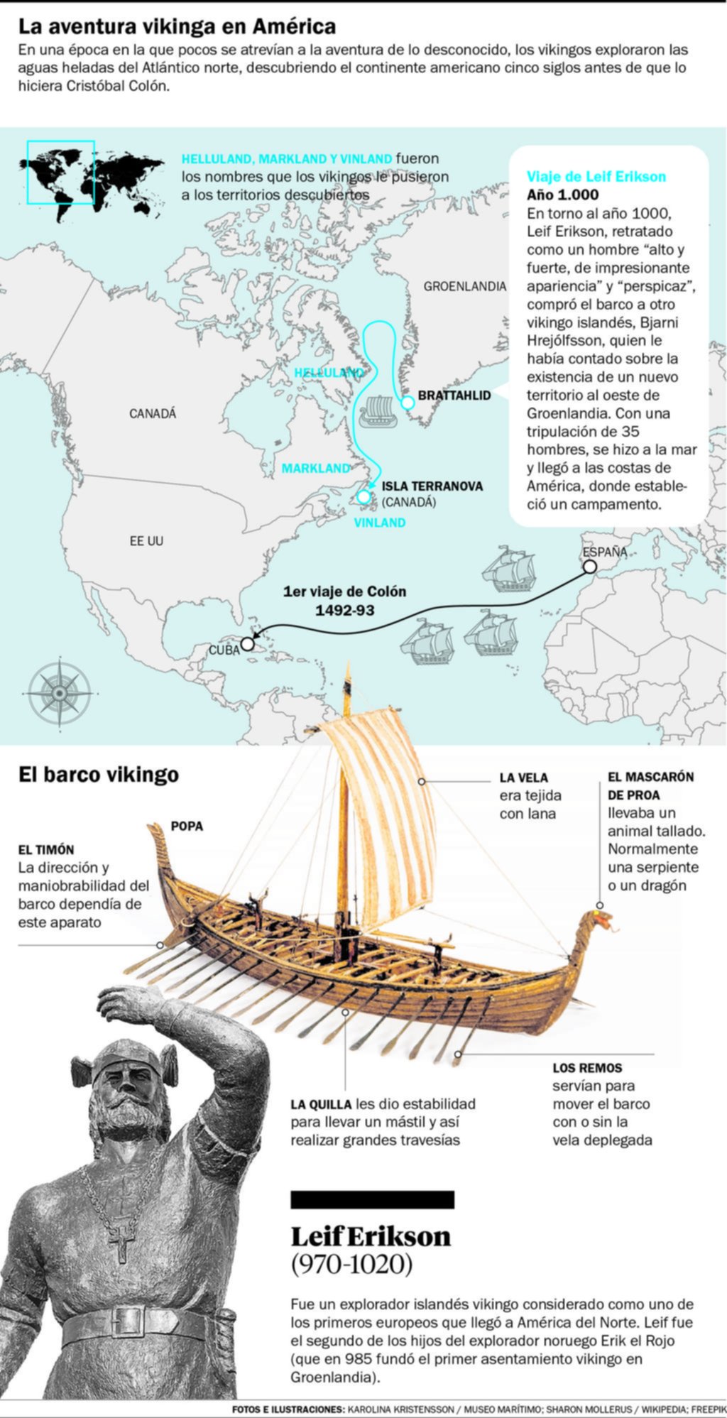 El vikingo que “descubrió” América antes que Colón
