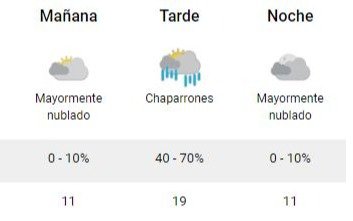 El domingo en La Plata arrancó espléndido, pero con probabilidad de chaparrones