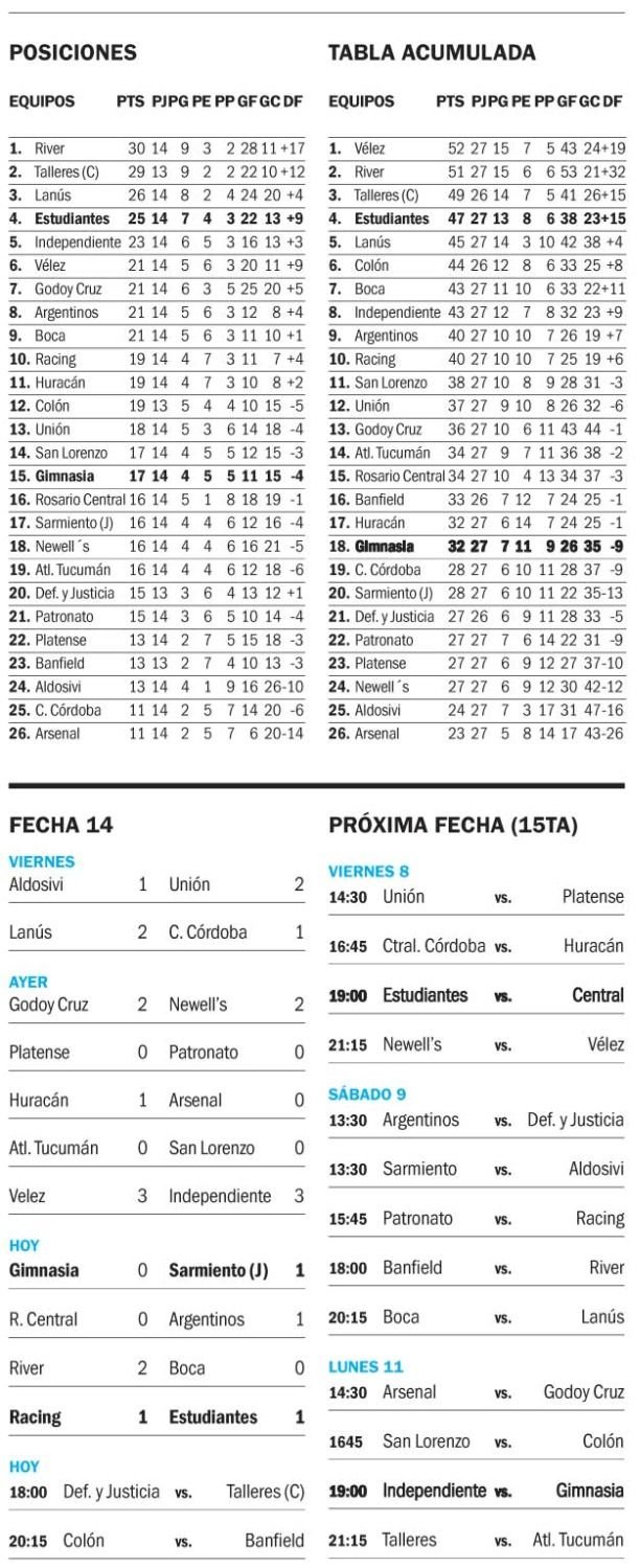 Liga Profesional