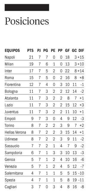 Goles argentinos en la fecha del Calcio