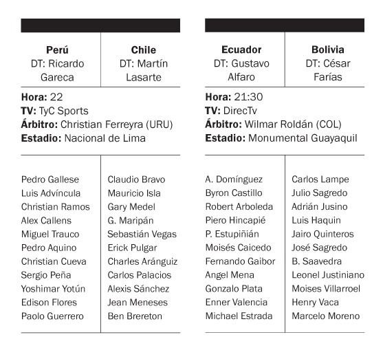 Perú recibe a Chile y Ecuador a Bolivia