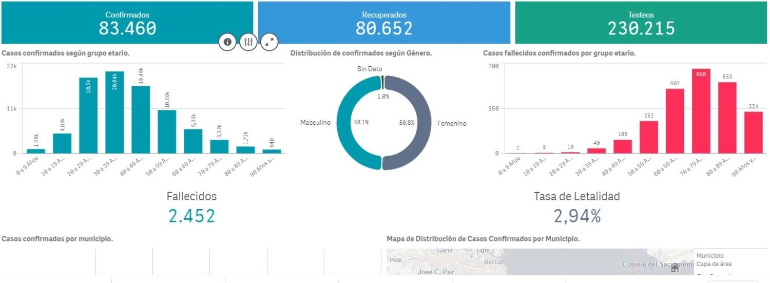 Los números del Covid en La Plata: cuántos casos activos hay y las cifras de vacunados