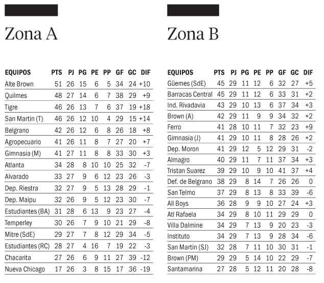Quilmes ganó con goles de dos ex Estudiantes