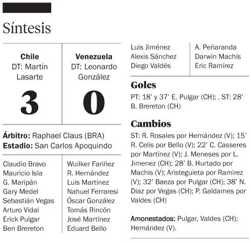 Chile encaminó su rumbo en las Eliminatorias