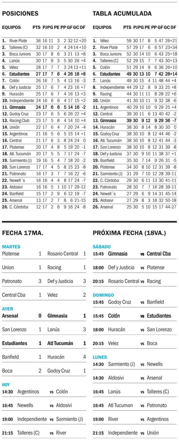 Liga Profesional