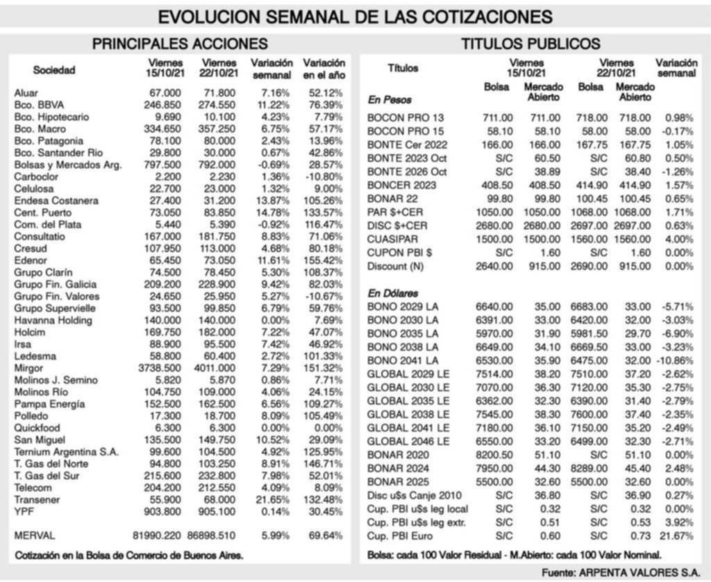 Tendencias de los mercados financieros