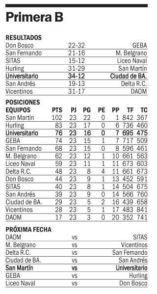 Buen triunfo de Universitario ante Ciudad de Bs As